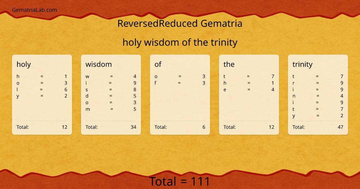 holy wisdom of the trinity in reversedReduced Gematria
